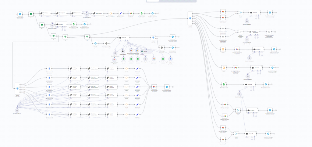 n8n complex telegram workflow