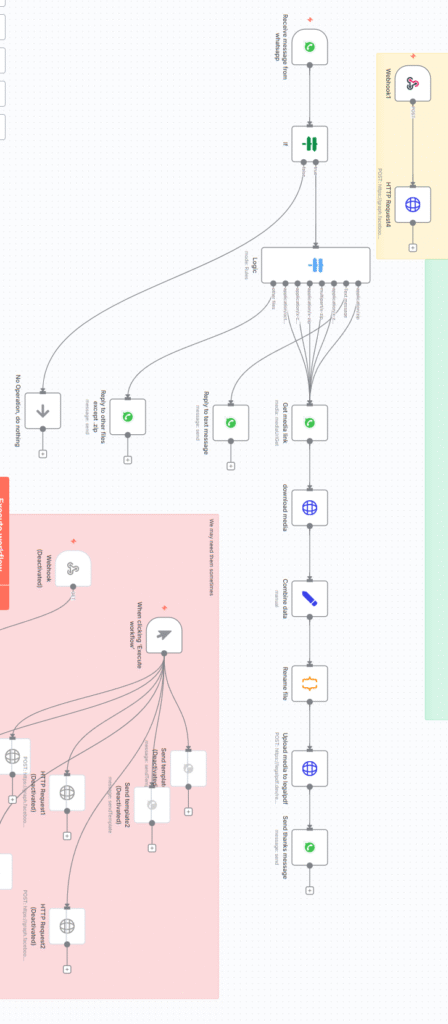 n8n complex whatsapp chatbot
