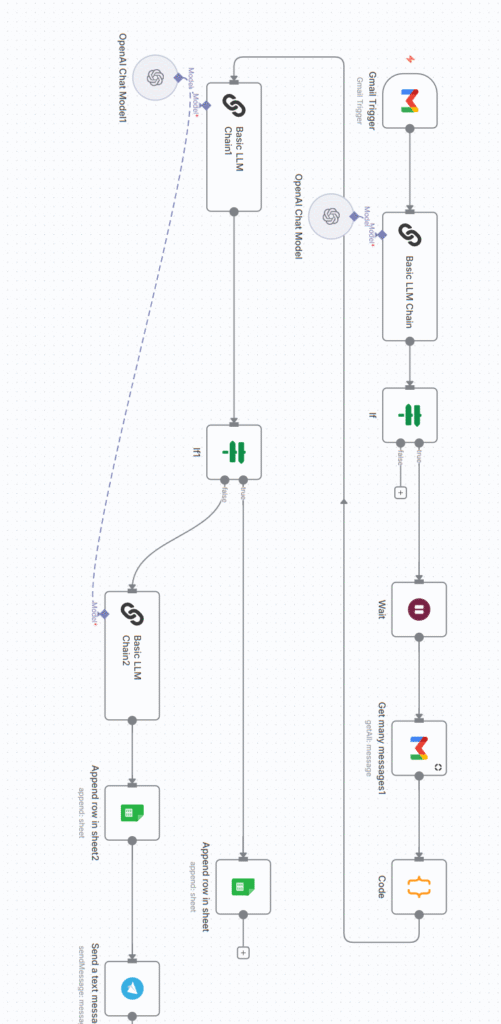 lead collect from email automation with n8n