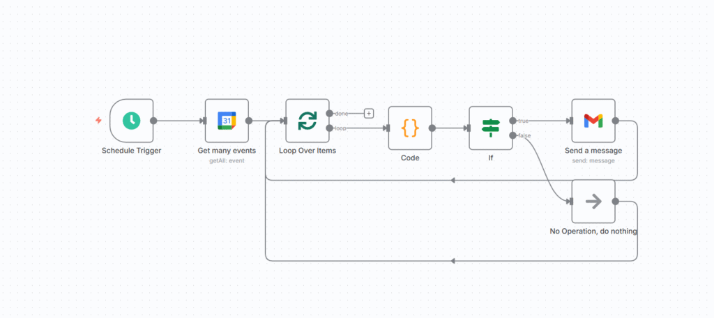 n8n workflow, send reminder to the attendee before 1 hour of the calendar event